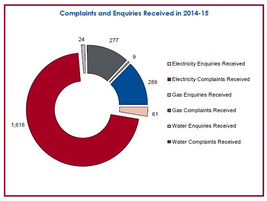 Complaints 2014-15